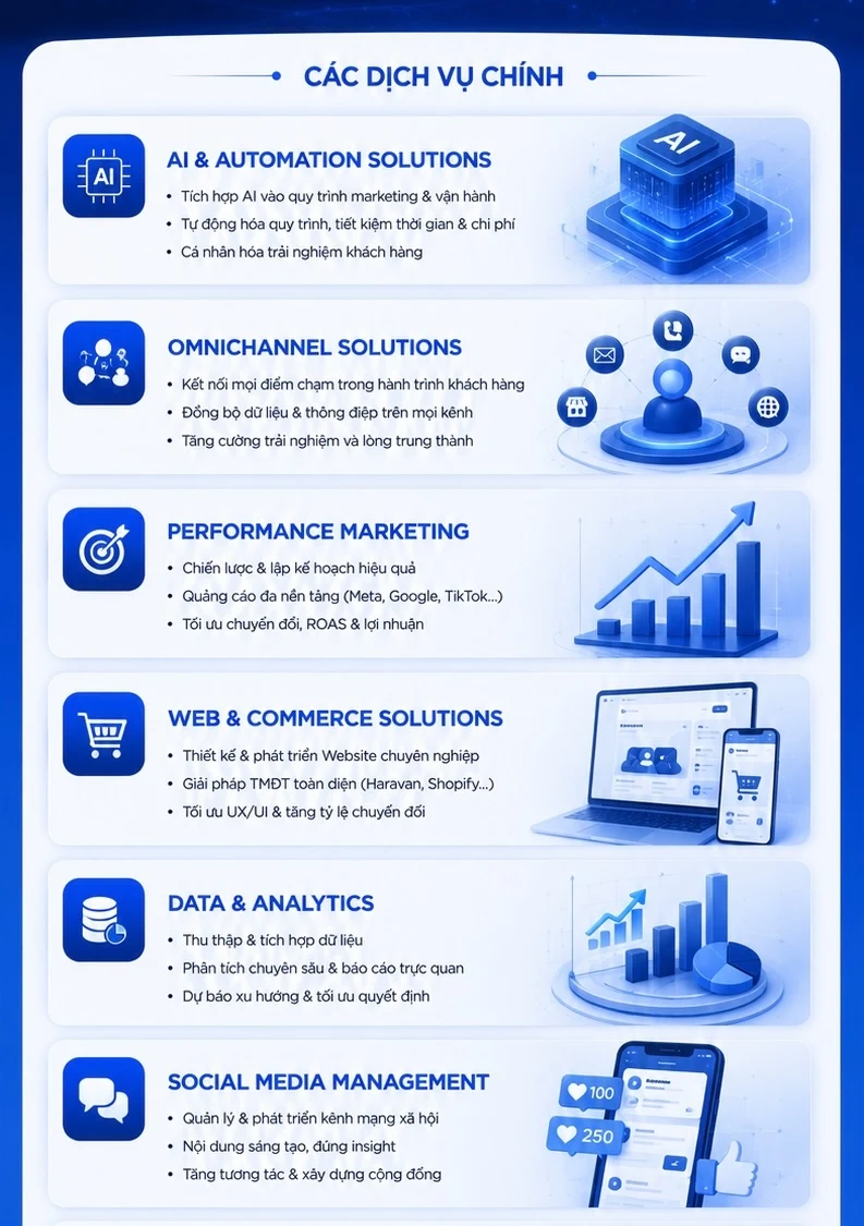Các dịch vụ chính của Networld Solutions