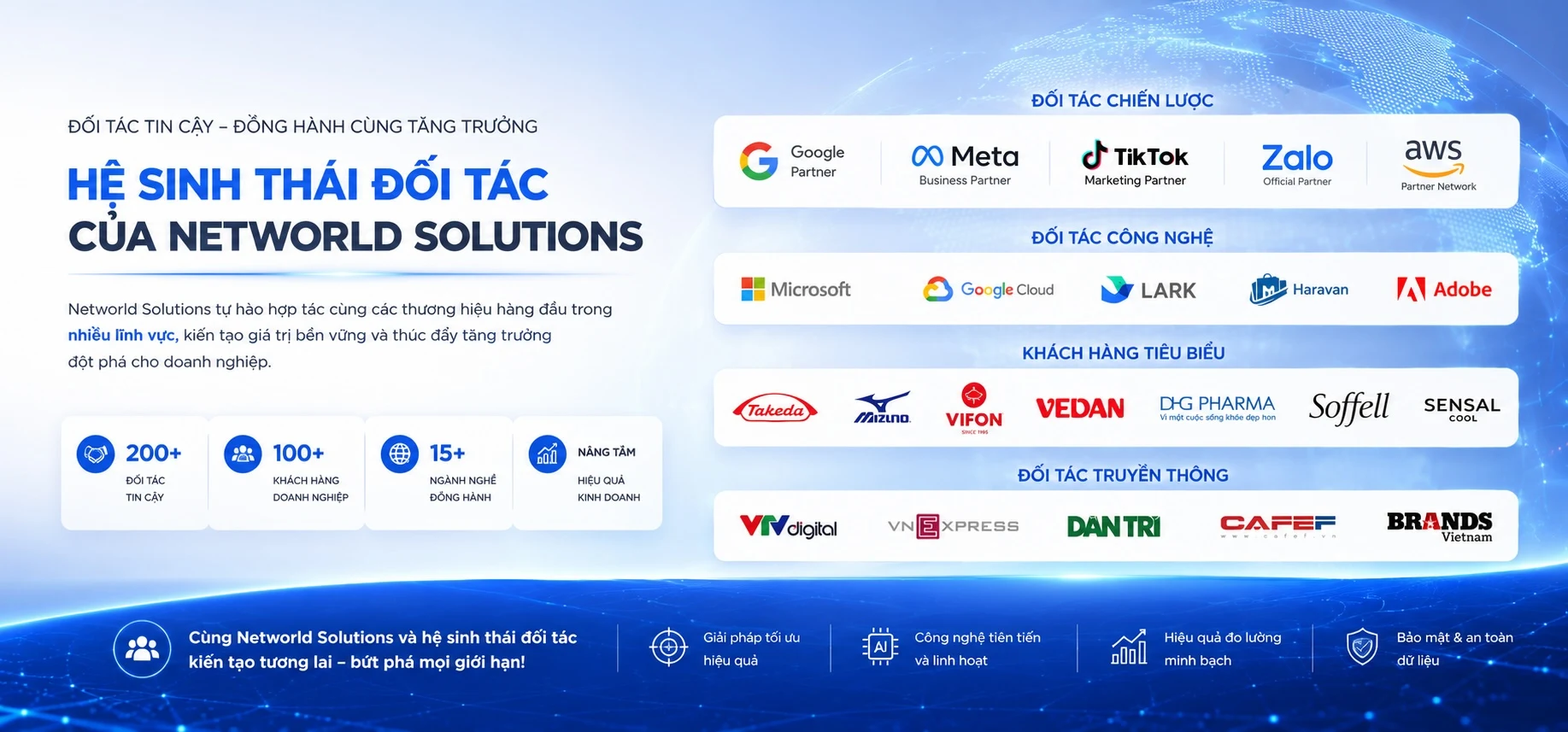 Hệ sinh thái đối tác chiến lược và công nghệ của Networld Solutions
